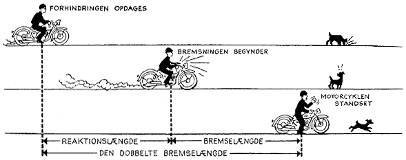 [ Standselængde. ]
