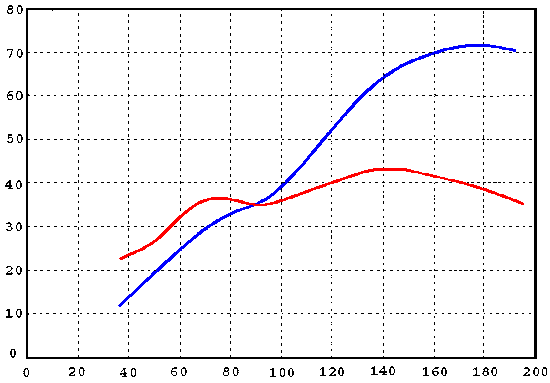 Effektkurver